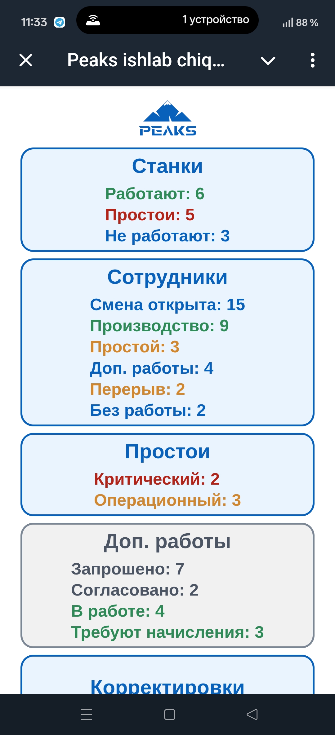 Реальная сводка начальника производства